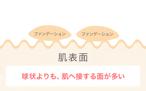 wattle_wattleの形状